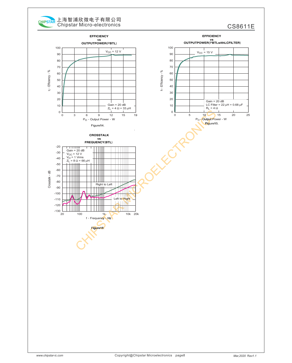 CS8611E是一款2X15W+30W专用2.1声道D类音频功率放大电路