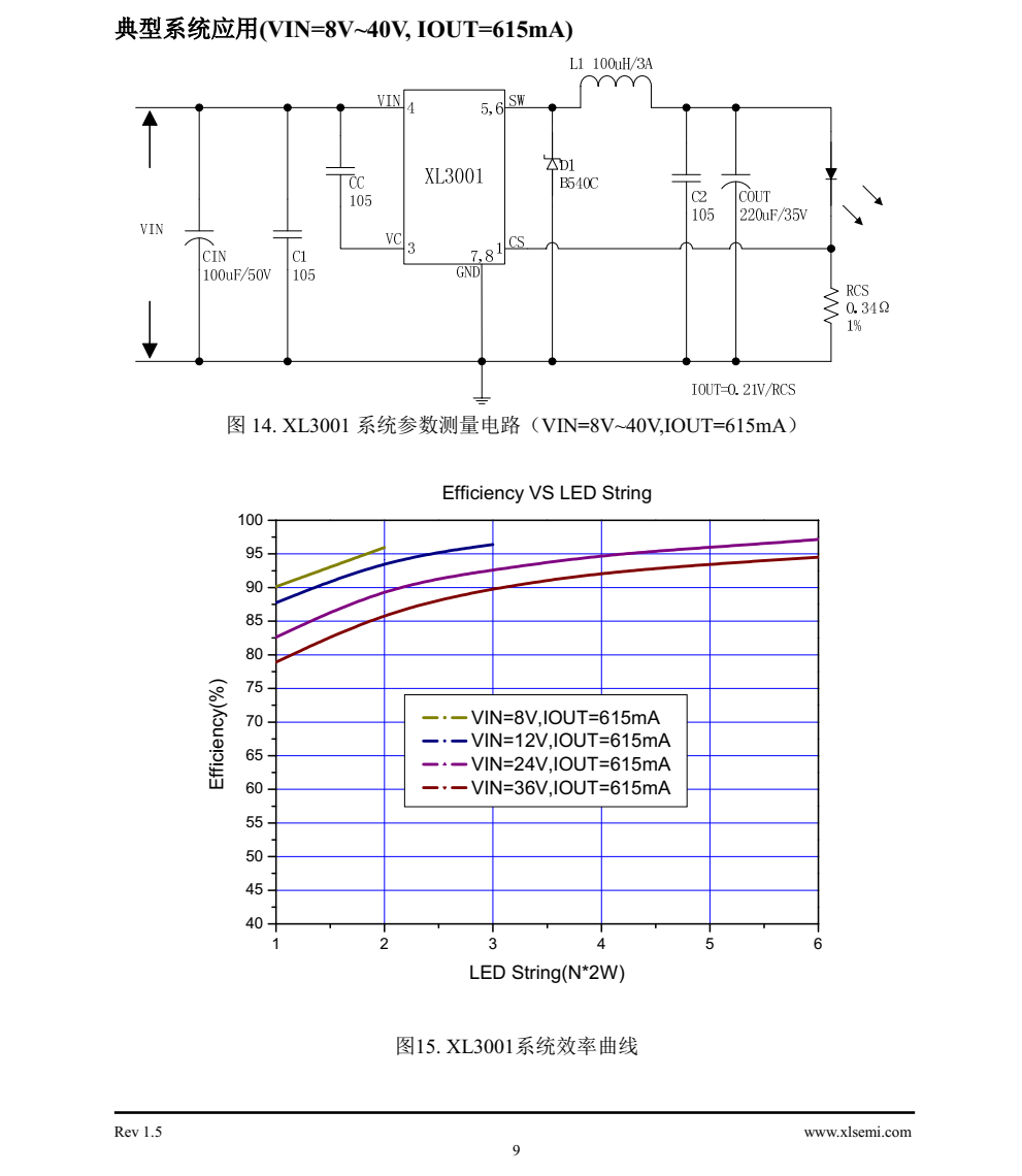 XL3001是一款降压恒流型LED驱动器,可工作在DC8V到40V输入电压范围