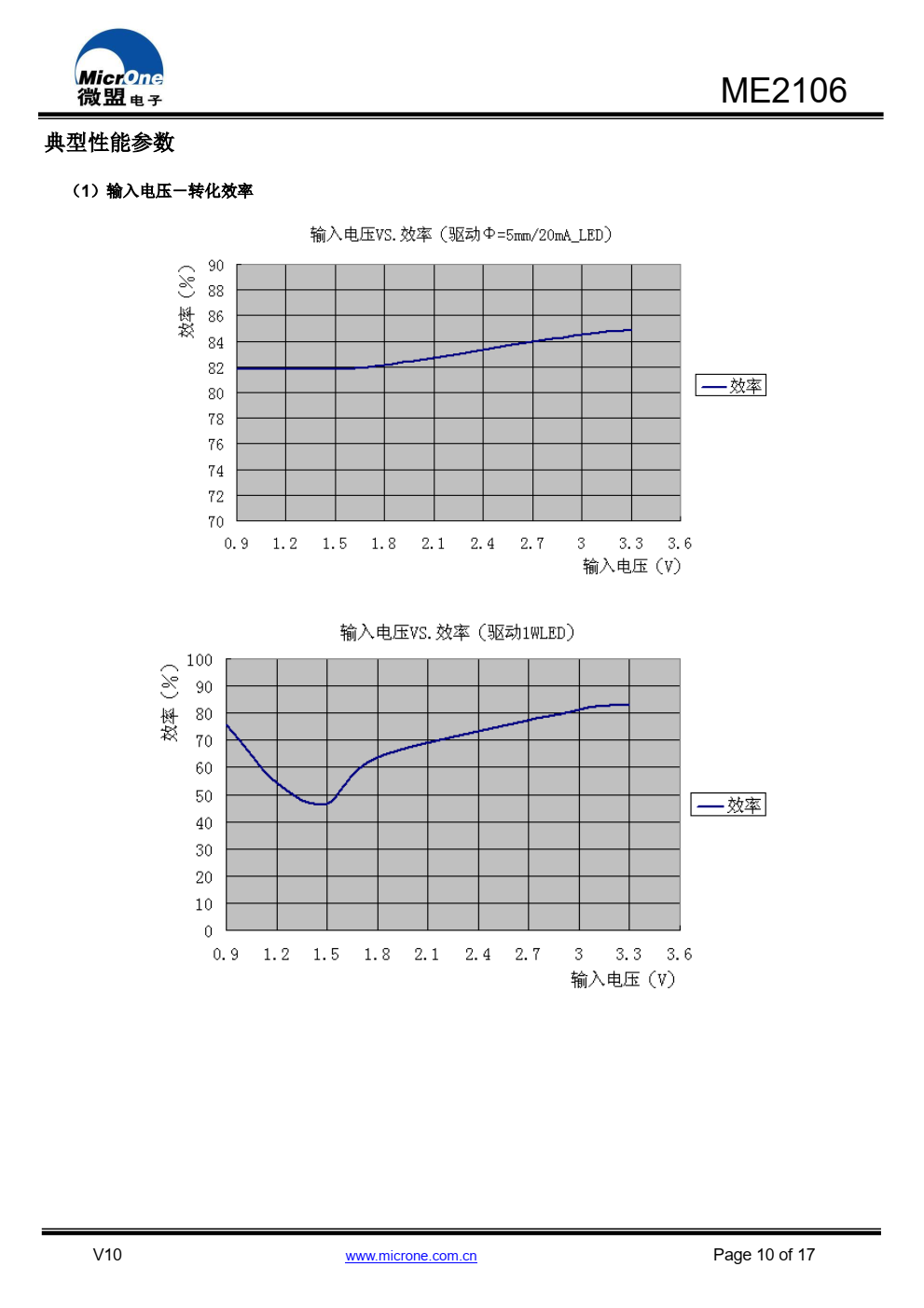 ME2106系列芯片是针对LED应用设计的PFM 控制 模式的开关型DC/DC 升压恒流芯片，通过外接电阻可使 输出电流值恒定在0mA～500mA