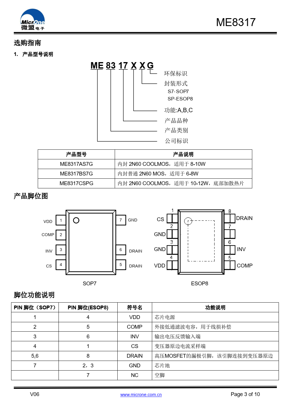 ME8317 是一款高精度离线式原边反馈控制器，应用 于小功率 AC/DC 充电器与适配器。