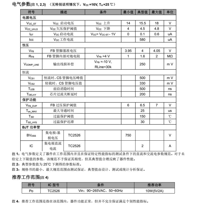 TC2526A分类20