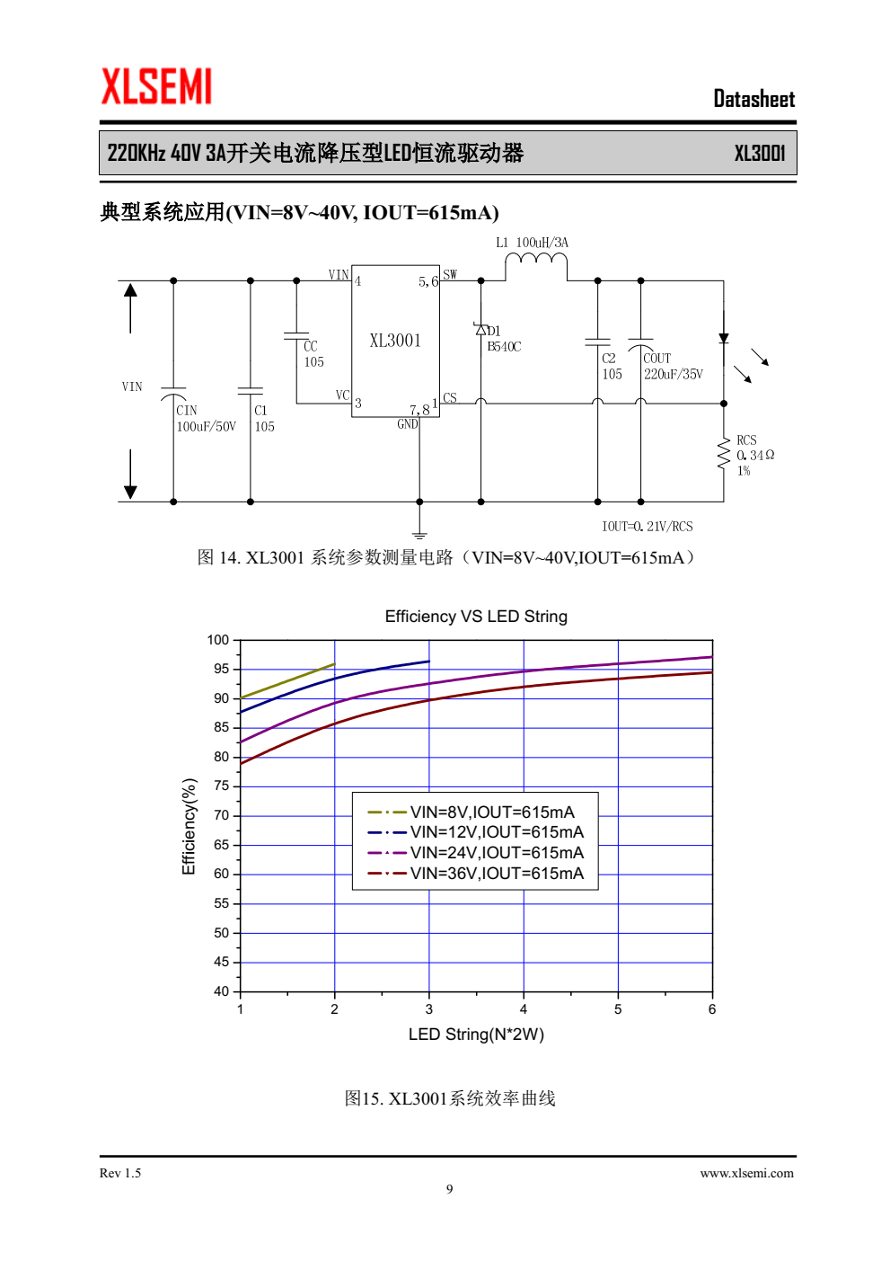 XL3001是一款降压恒流型LED驱动器,可工作在DC8V到40V输入电压范围