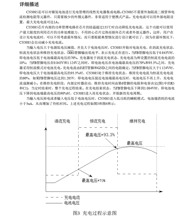 镍锌电池充电管理芯片CN3085