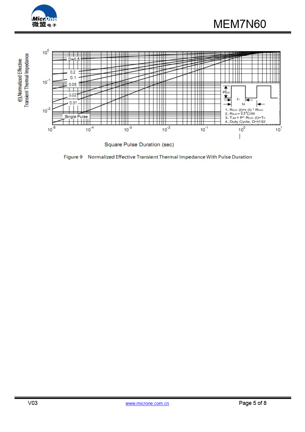 MEM7N60 N沟道功率MOSFET