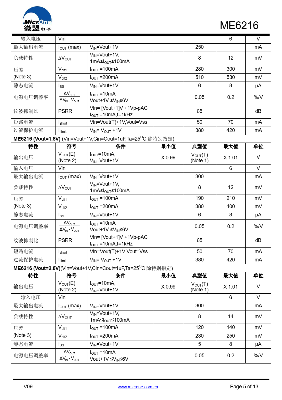 ME6216 系列是高精度、低功耗、 采用 CMOS 技术 制造的正电压稳压器
