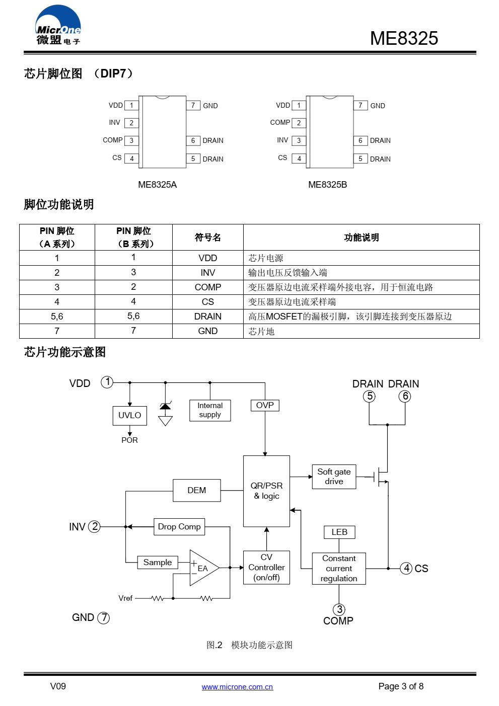 ME8325 是一款满足六级能效标准原边反馈准谐振 模式的小功率 AC/DC 电源控制芯片