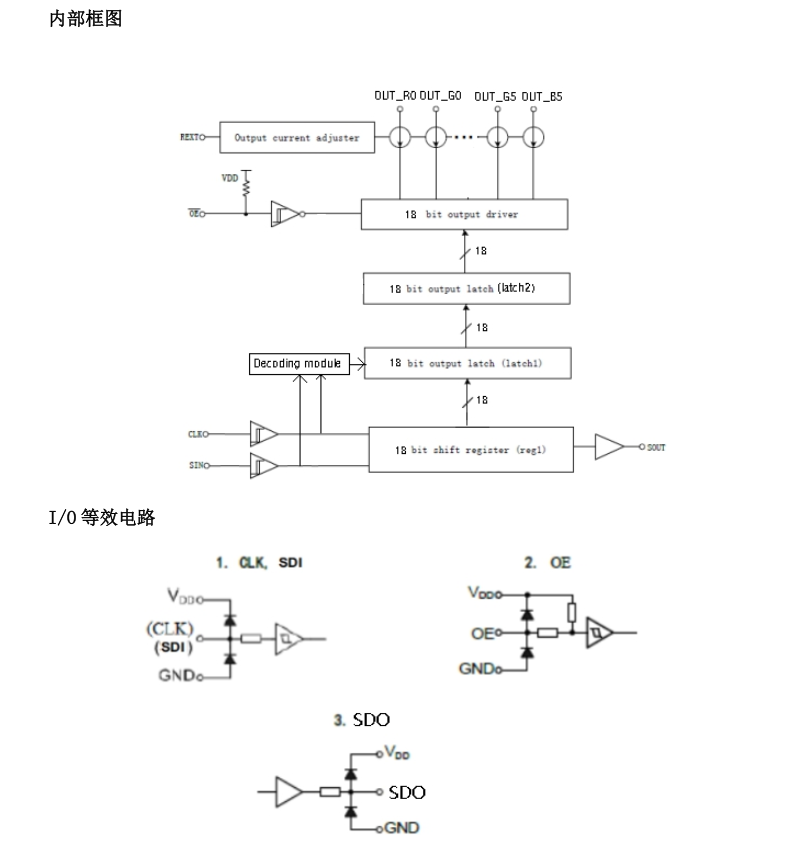 FM6129C8分类13