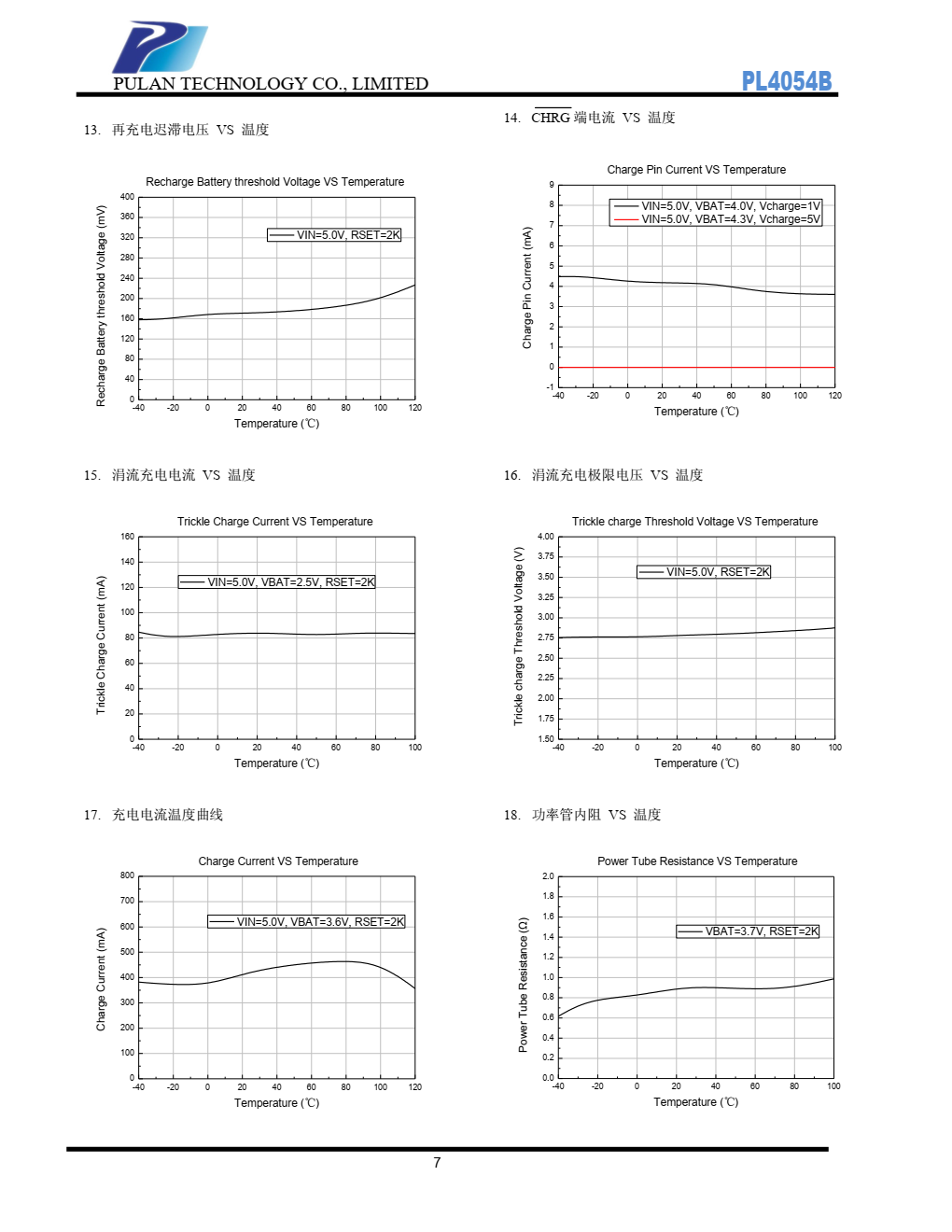 PL4054B 是一个完善的单片锂离子电池恒流/恒压线性电源管理芯片