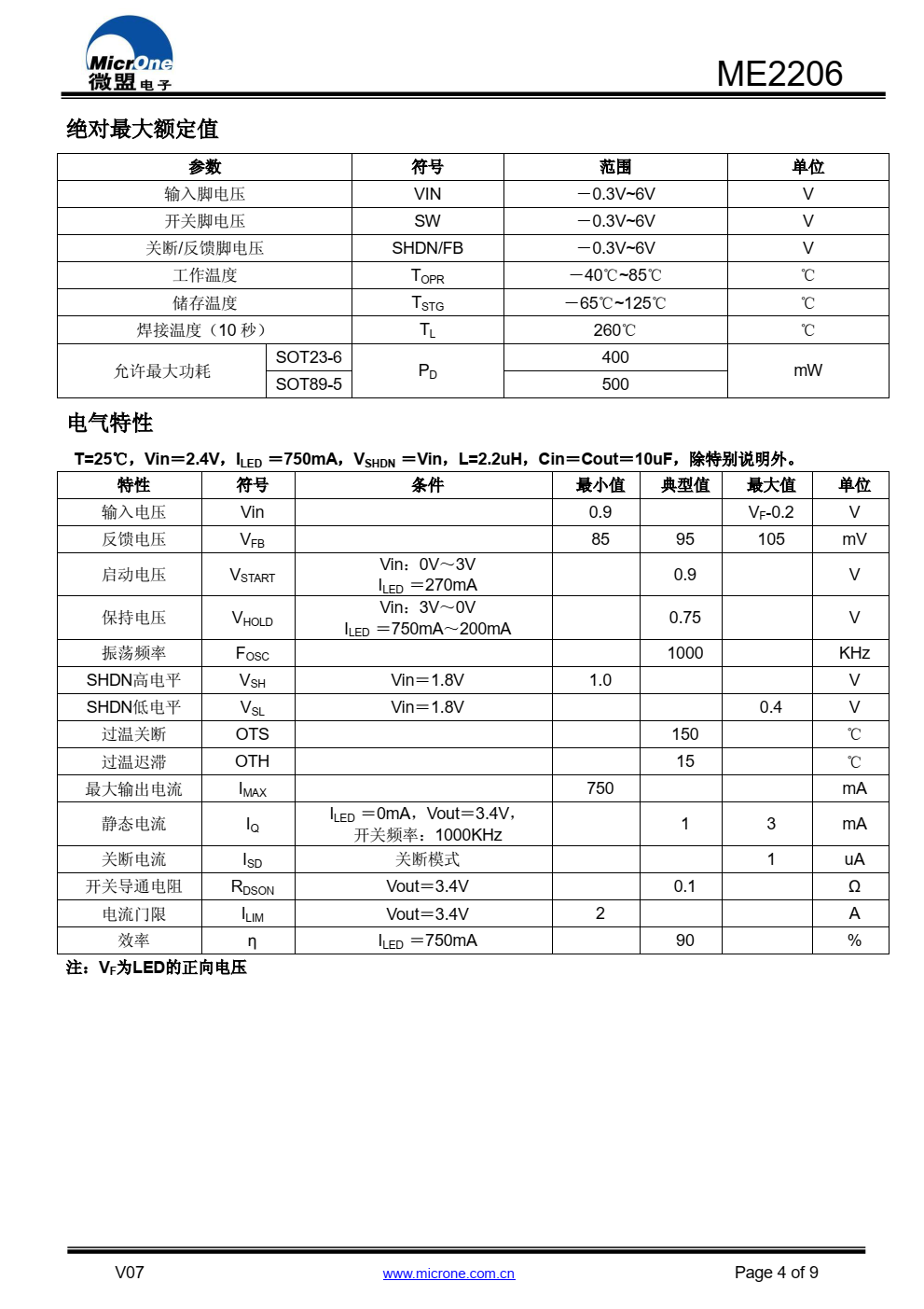 ME2206是一款可设置输出电流大小的CMOS升 压型DC/DC恒流驱动芯片。工作频率为1MHz (典型 值)，采用较小值的电感和陶瓷电容