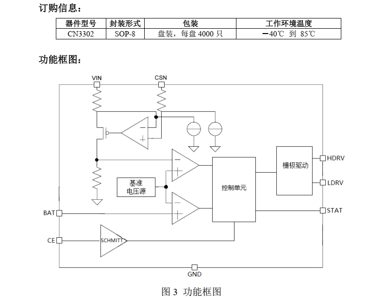 锂电池充电芯片CN3302