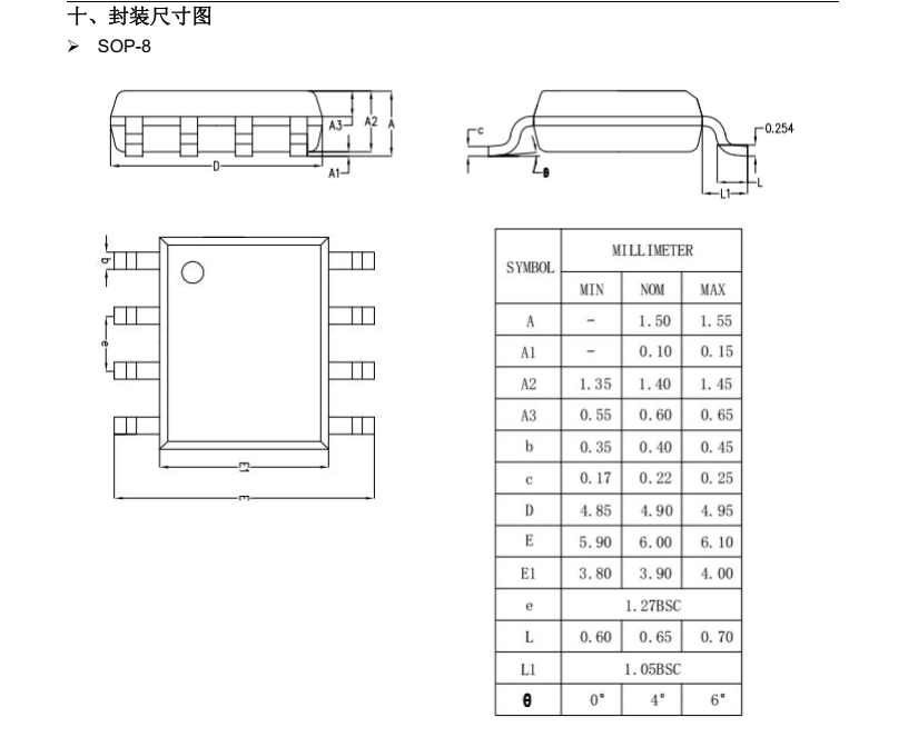 SC8002B分类17