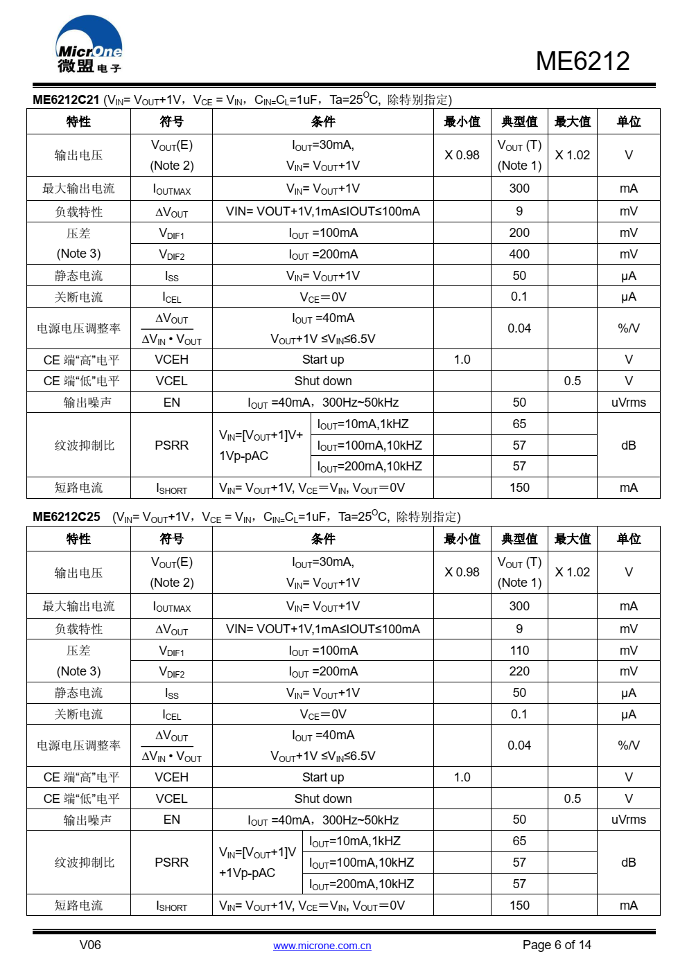 ME6212 系列是以 CMOS 工艺制造的高精度，高 纹波抑制比，低噪音，超快响应低压差线性稳压器