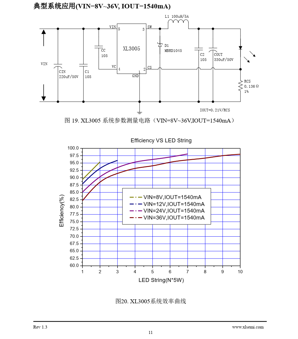 XL3005是一款降压恒流型LED驱动器，可工作在DC8V到36V输入电压范围