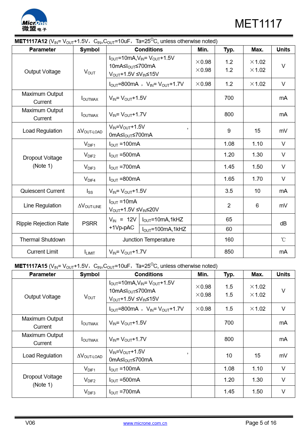 MET1117系列具有高精度、低噪音、LDO电压调节器，能够提供  输出电流超过700毫安，具有  700mA时的最大压降为1.5V