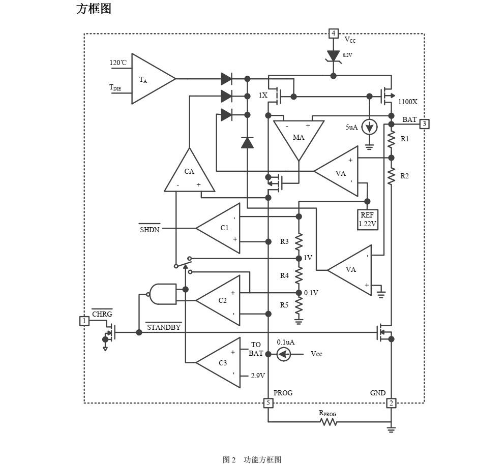 TP4065 是一款完整的单节锂电池充电器