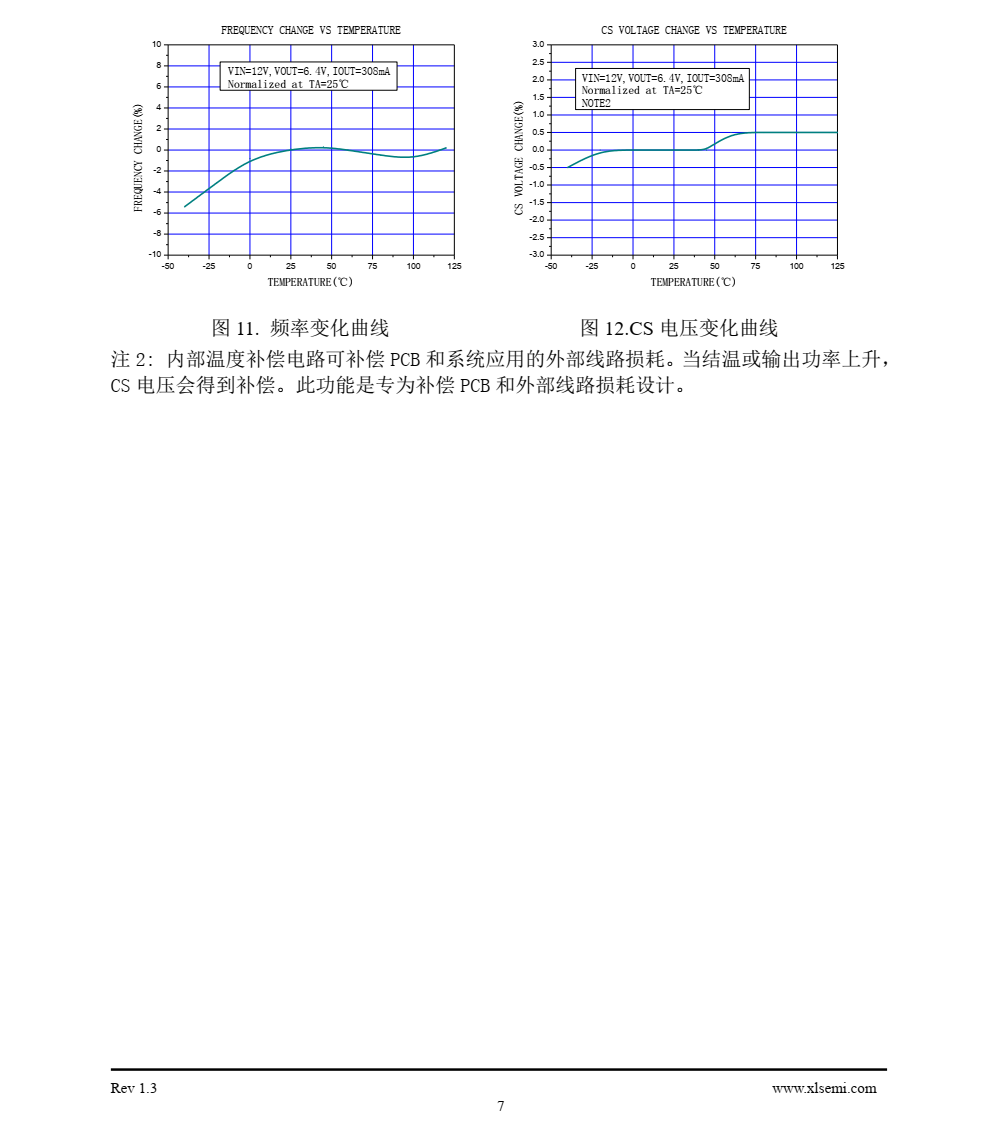 XL3005是一款降压恒流型LED驱动器，可工作在DC8V到36V输入电压范围