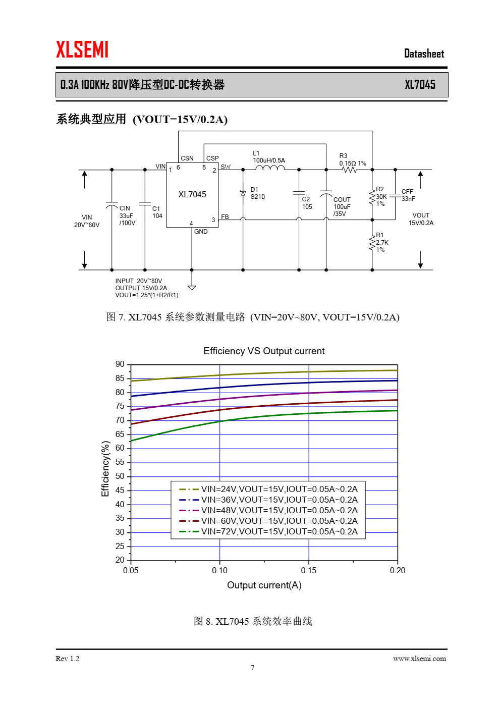 XL7045是一款高效、高压降压型DC-DC转换器，固定100KHz开关频率