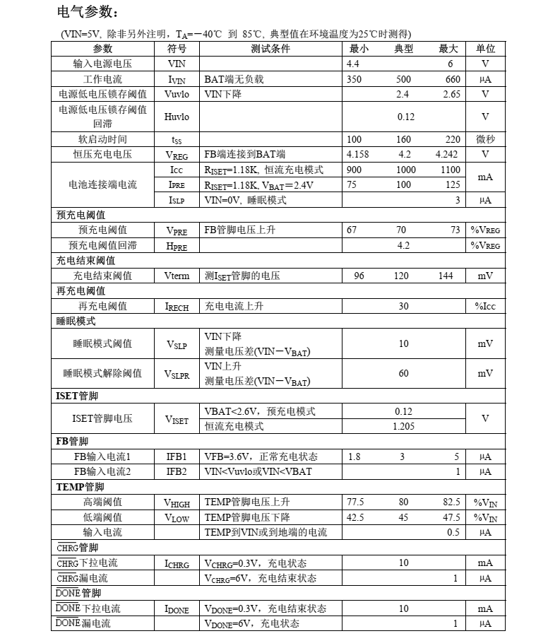 太阳能板锂电池充电芯片CN3163