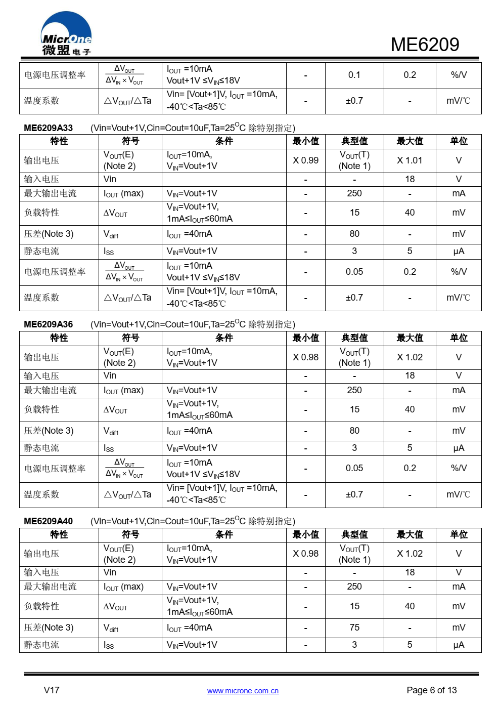 ME6209 系列是高纹波抑制率、低功耗、低压差，具 有过流和短路保护的 CMOS 降压型电压稳压器