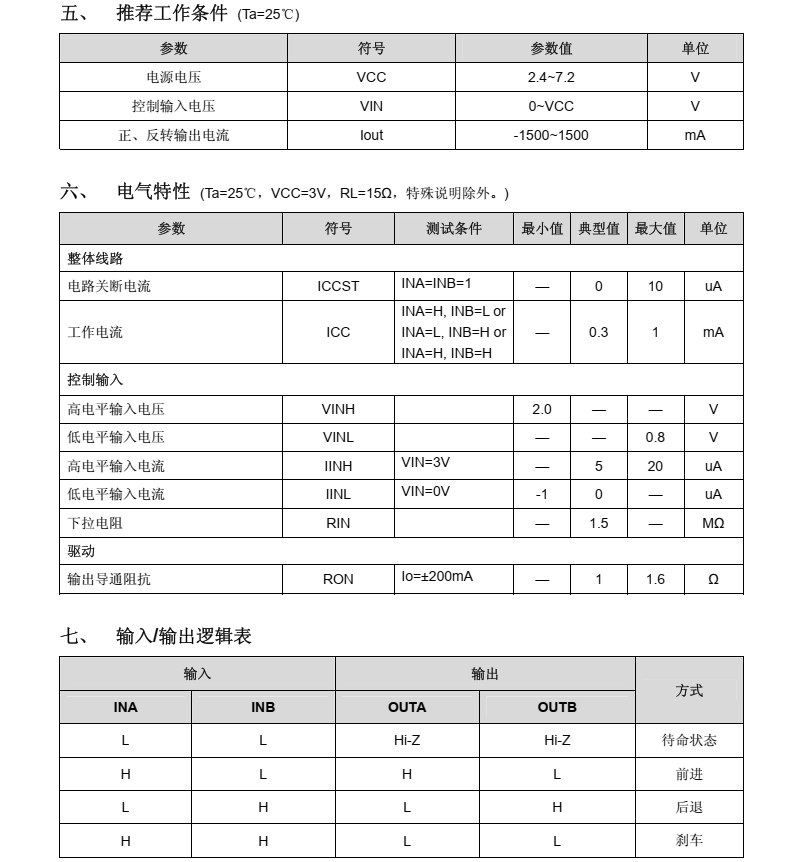 TC118SA分类20