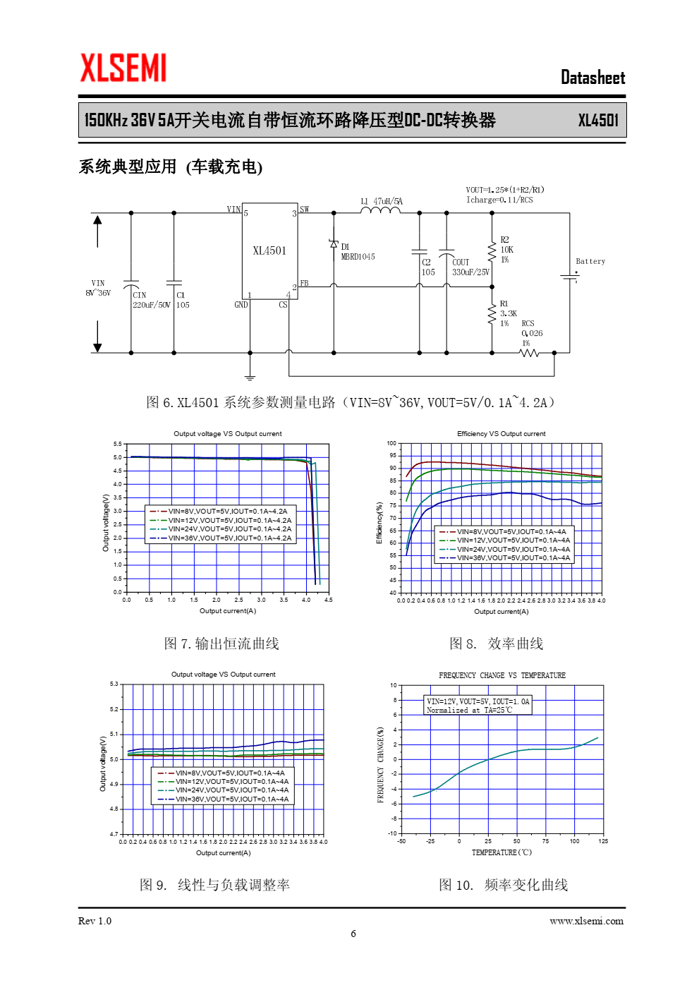 XL4501是一款高效降压型DC-DC转换 器，可工作在DC8V到36V输入电压范围， 低纹波，内置功率MOS