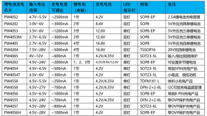 f_6568d89547054eaaa6958cc768f18eae.png 四节锂电池14.8V充电1A模块芯片