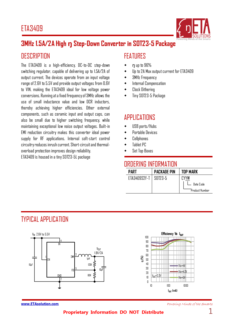 ETA3409是一款高效率的产品。直流至直流降压开关调节器，可提供高达L。A/2A输出电流装置在2的输入电压范围内工作。