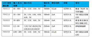 f_bb4e6351774e8cfc9896d3a756d96fd0.png PW6513和PW6206完美代替ME6203,40V,性能更好,价格便宜