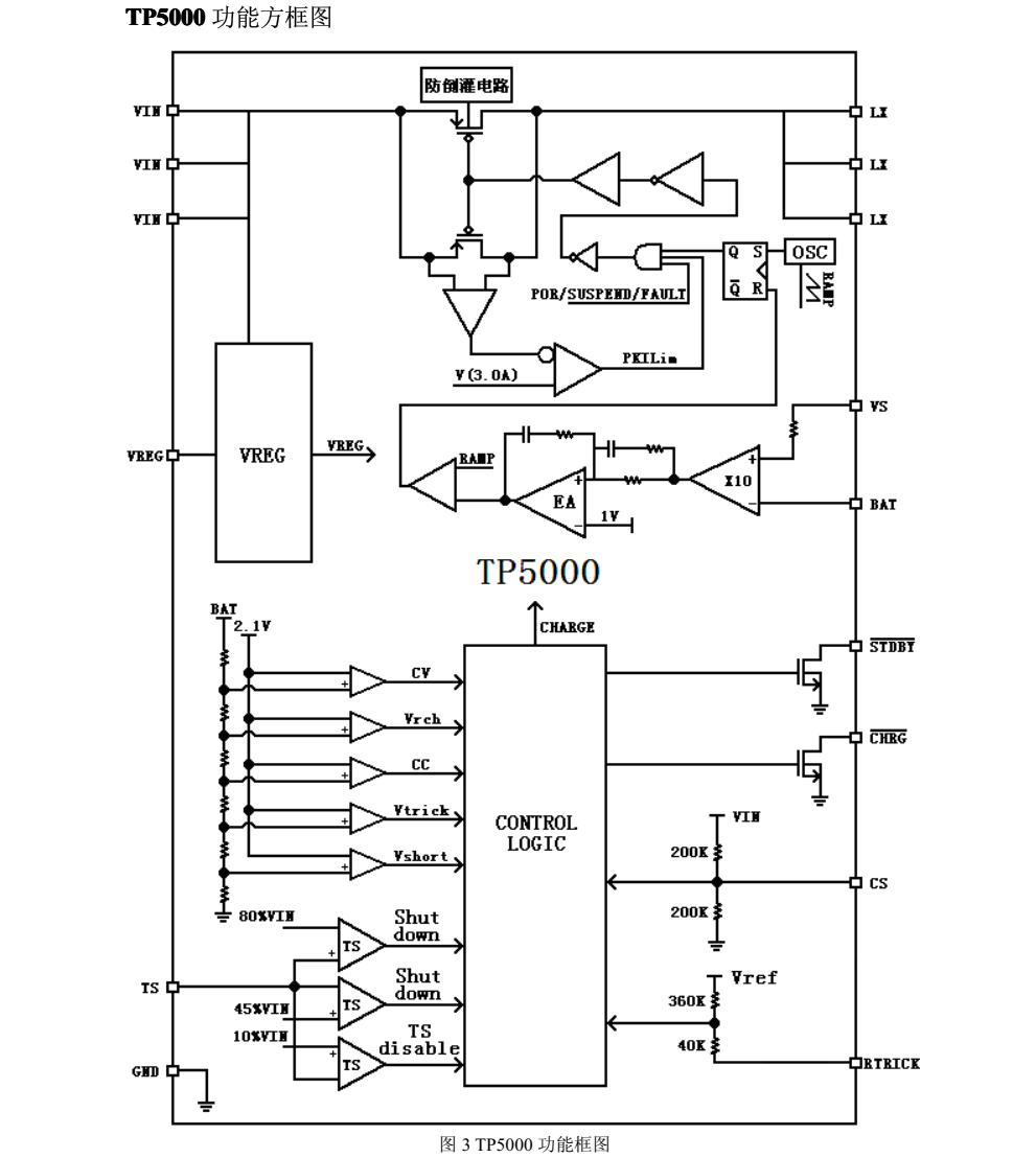 TP5000是一款开关降压型单节锰锂电池/磷酸铁锂电池充电管理芯片
