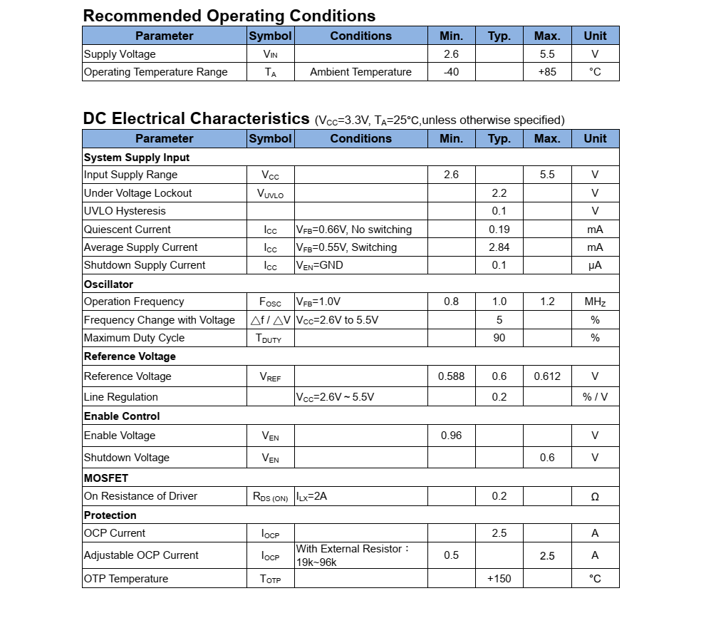 FP6291 是一种电流模式升压 DC-DC 转换器。其内置0.2Ω 功率MOSFET的PWM电路使 该调节器具有很高的功率效率