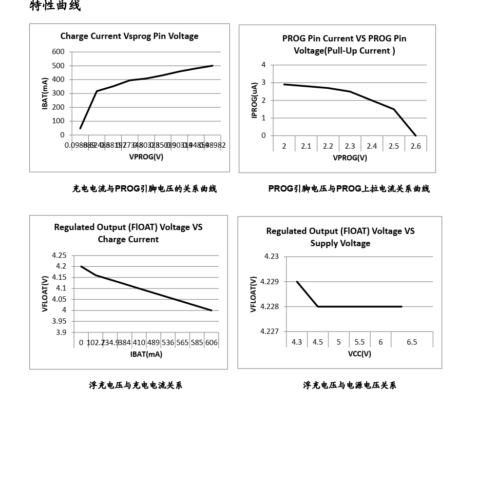 TP南京拓微，TP4054规格书   