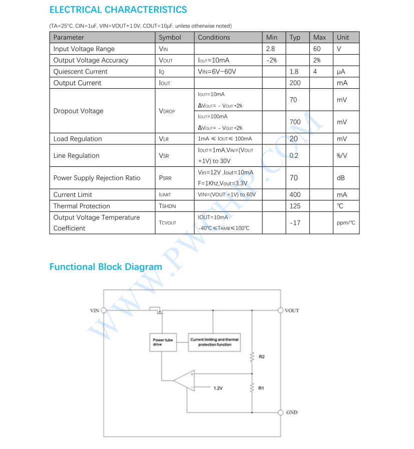 PW8600芯片80V高输入电压LDO线性稳压器