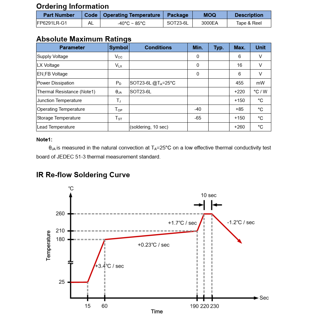 FP6291 是一种电流模式升压 DC-DC 转换器。其内置0.2Ω 功率MOSFET的PWM电路使 该调节器具有很高的功率效率