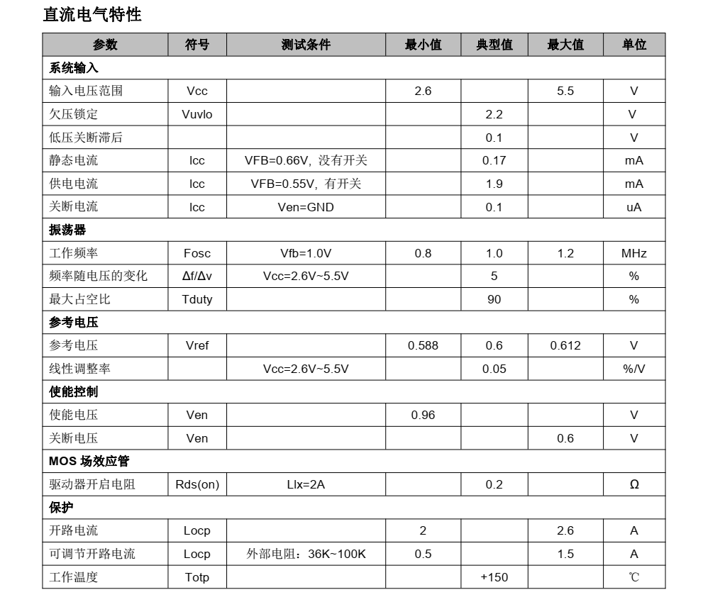 TC6291C升压芯片，富满原装，公司现货供应，价格实惠，技术支持