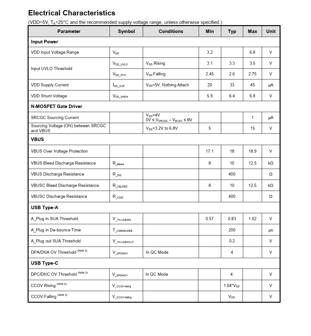 FP6606AC是一种简化的USB电源 交付3.0协议控制器 