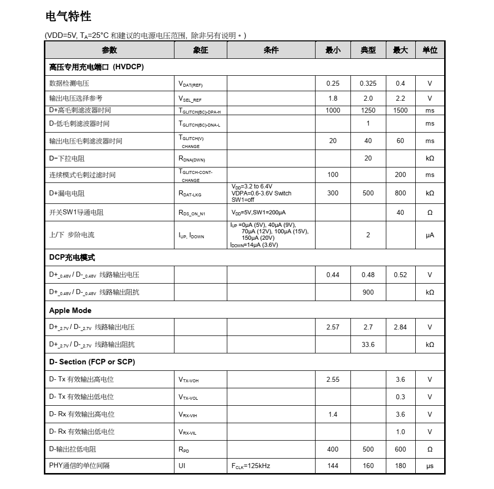 JD6606S，公司自备库存，价格MAX好