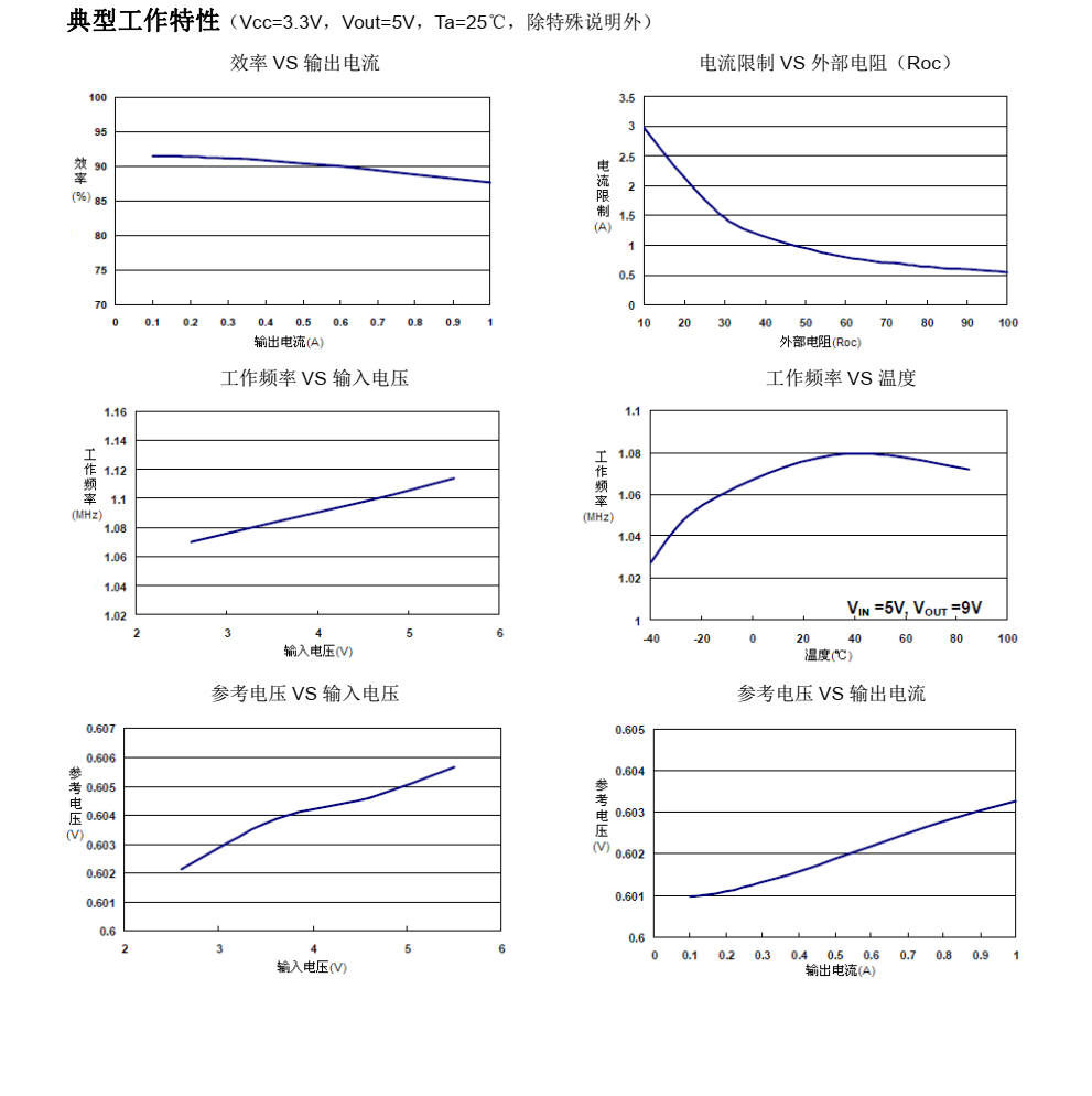 TC6291C升压芯片，富满原装，公司现货供应，价格实惠，技术支持