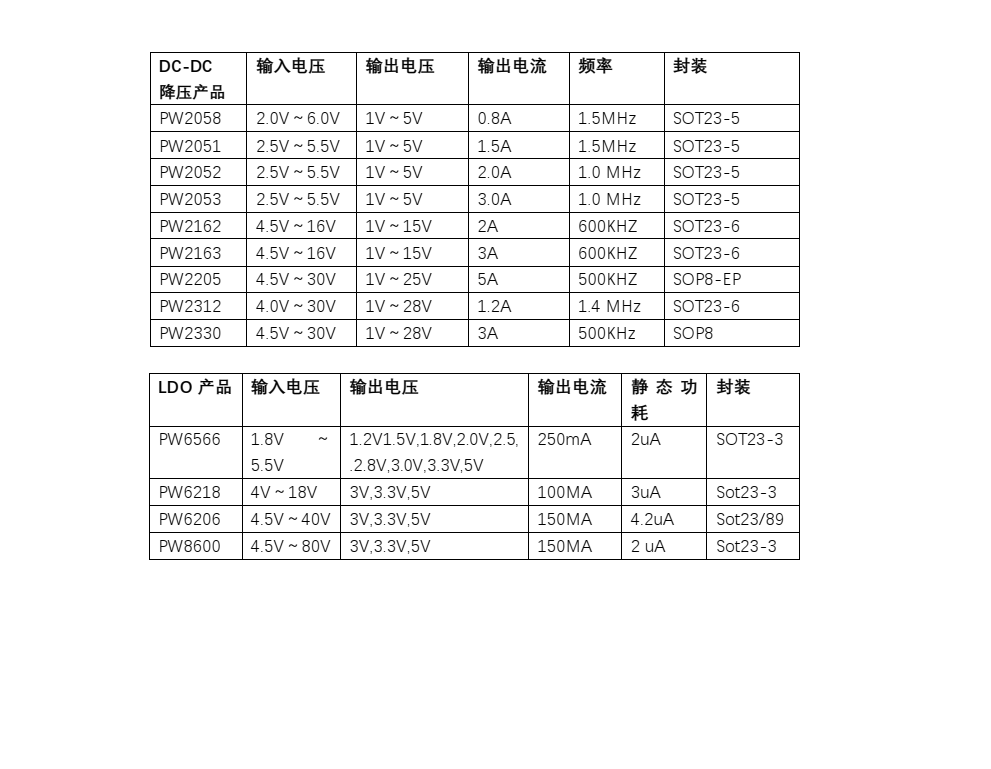 5V升压12.6V芯片电路图，三节锂电池充电