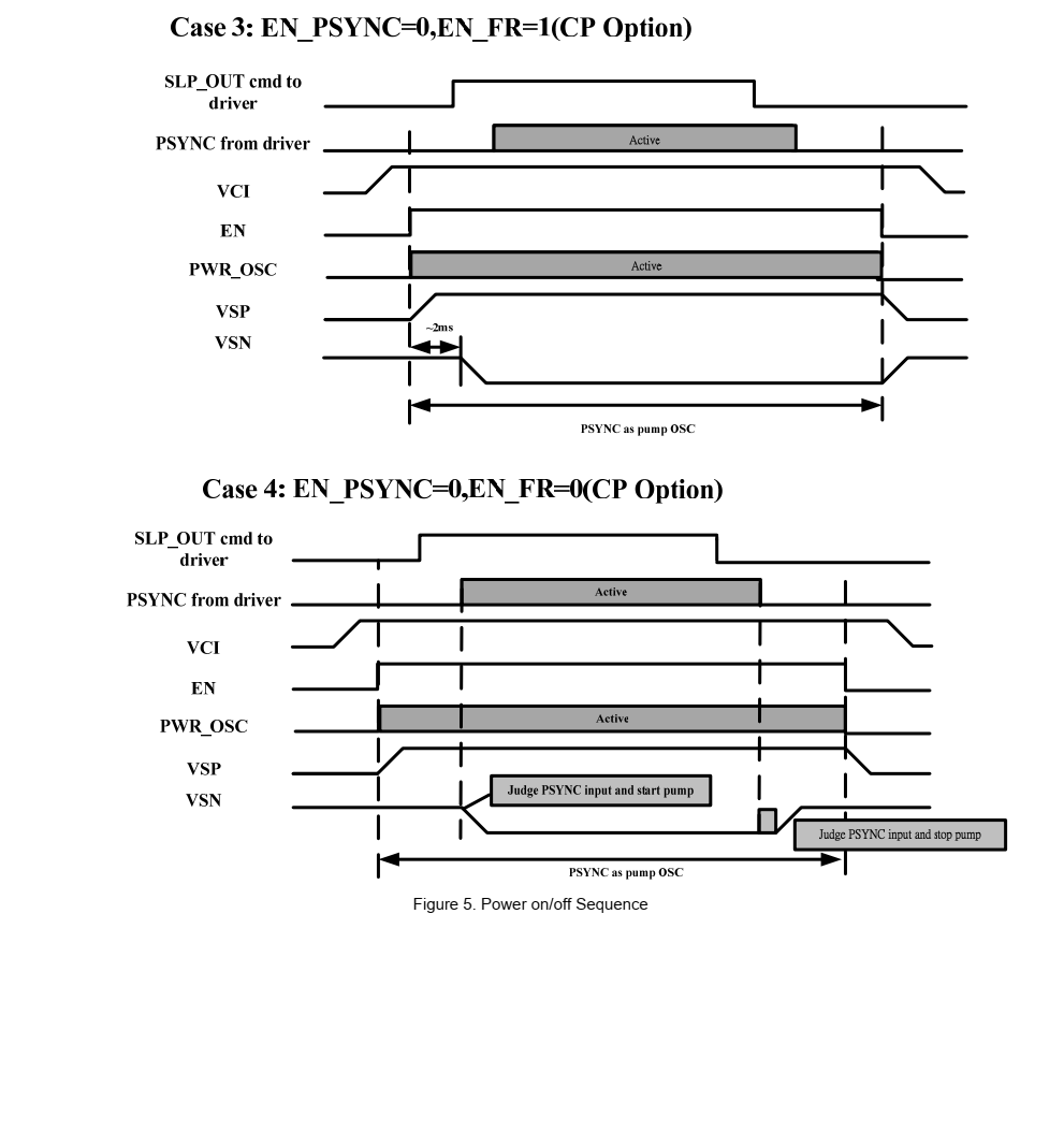 FP7721是一种集成电源解决方案 针对中小型薄膜进行了优化 晶体管（TFT）液晶显示器 （液晶显示器）