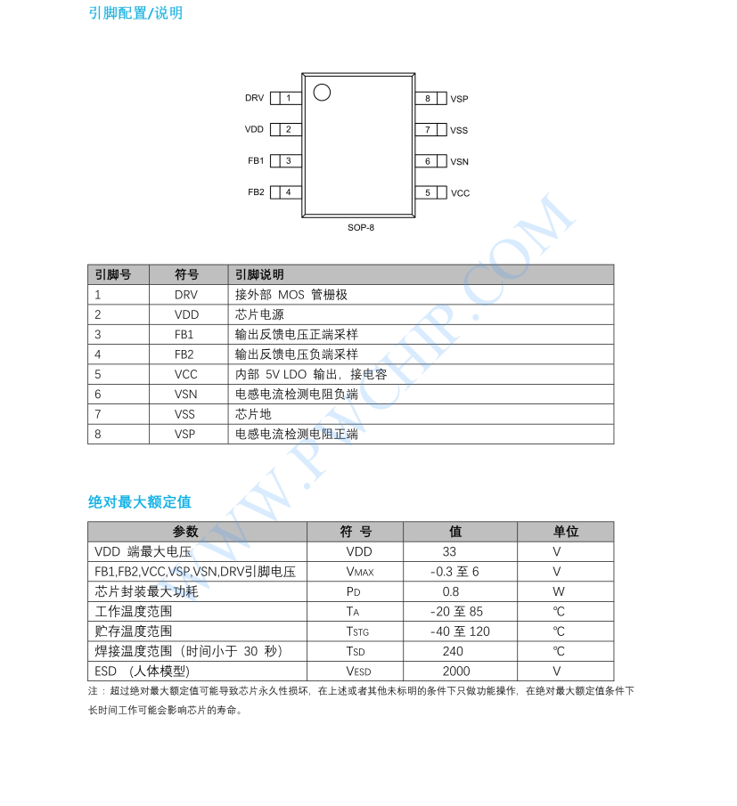 PW2153芯片宽输入电压降压型恒压恒流 DC-DC 