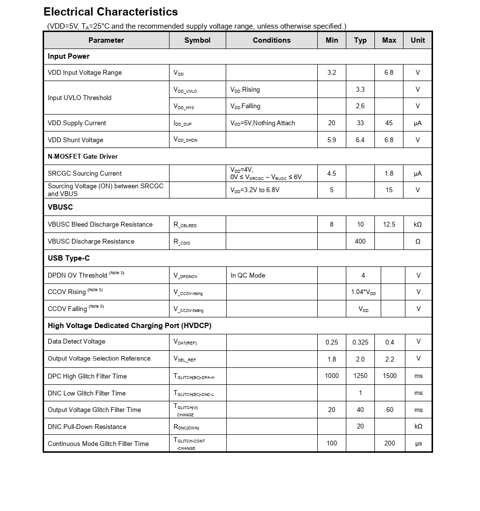 FP6606C是一种简化的USB电源 交付3.0协议控制器