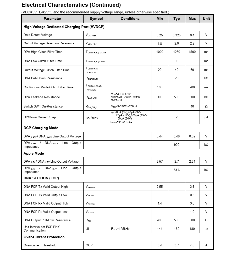 FP6606AC是一种简化的USB电源 交付3.0协议控制器 