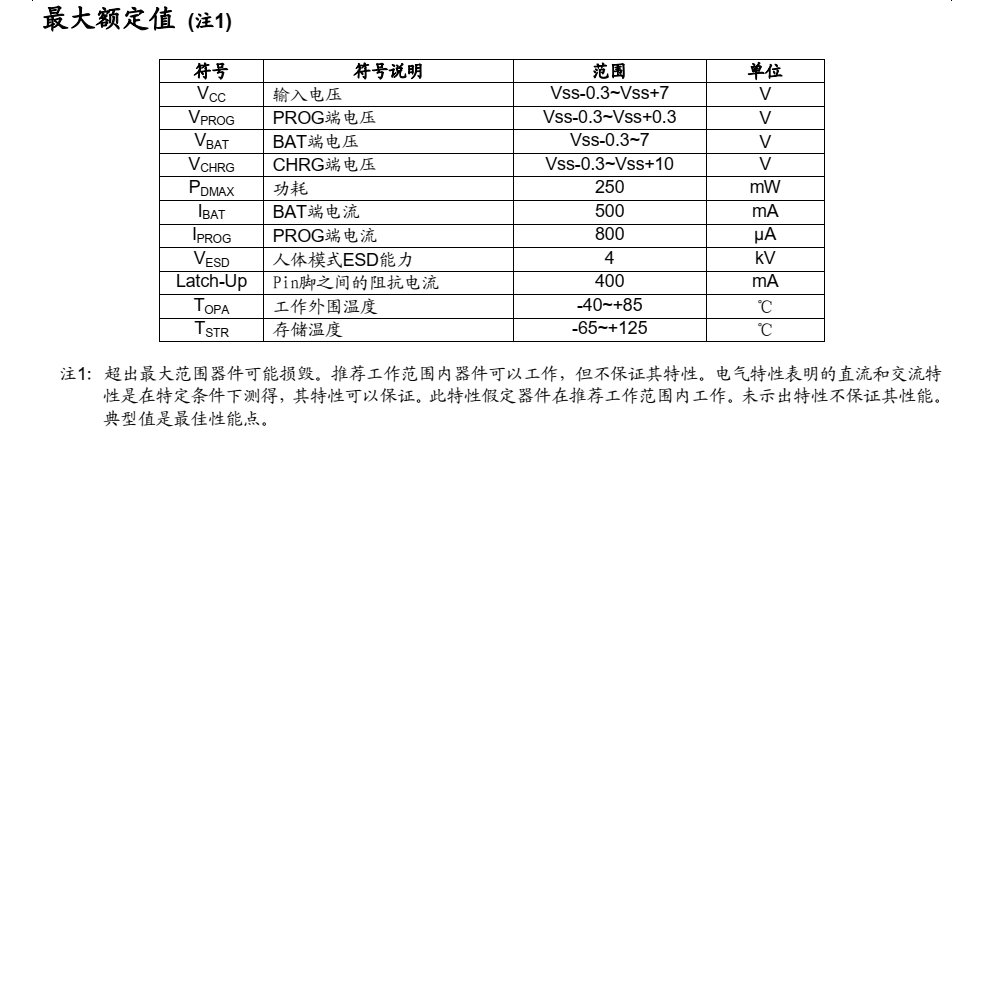 TP南京拓微，TP4054规格书   