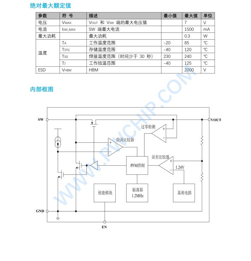 PW5100开关电流高效率同步升压变换器 