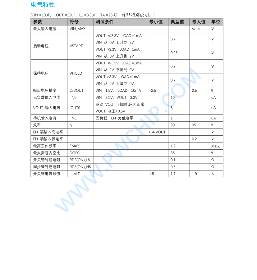PW5100开关电流高效率同步升压变换器 