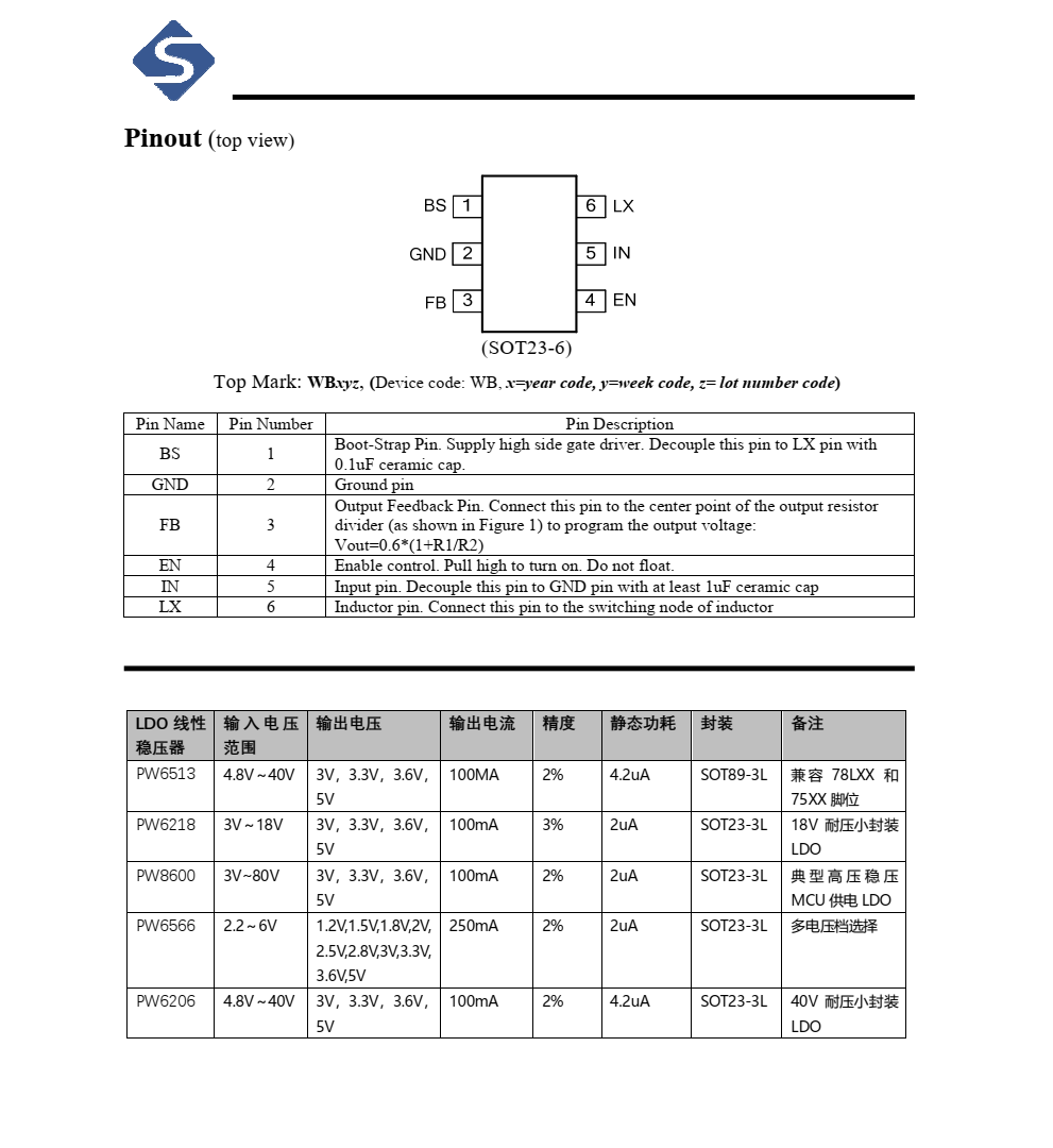 SY8120降压芯片，封装SOT23-6，原装现货，21+生产 