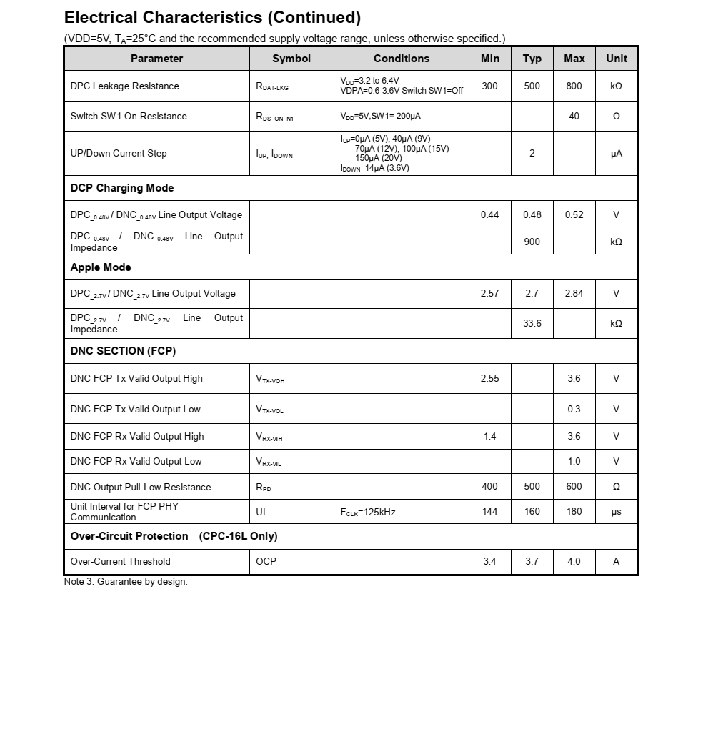 FP6606C是一种简化的USB电源 交付3.0协议控制器