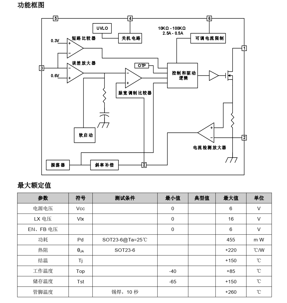 TC6291C升压芯片，富满原装，公司现货供应，价格实惠，技术支持