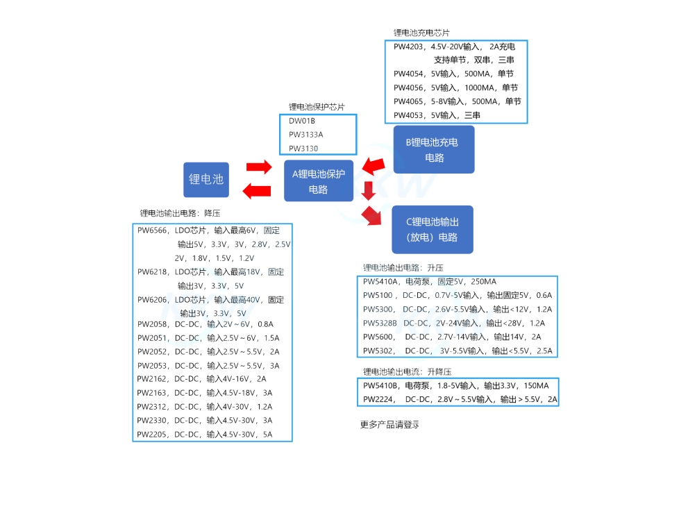 5V升压8.4V,5V转8.4V电路图芯片，做锂电池充电
