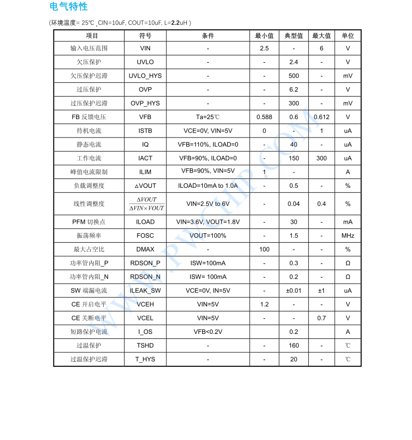 PW2051芯片PWM/PFM 控制 DC-DC 降压转换器 